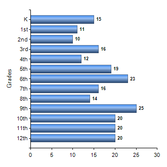 Chart1