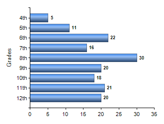 Chart1