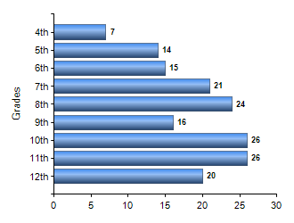 Chart1