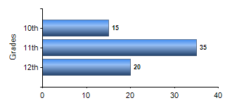 Chart1