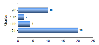 Chart1