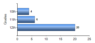 Chart1