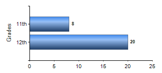 Chart1