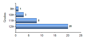 Chart1