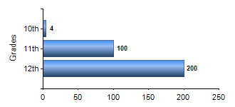 Chart1