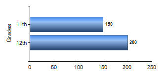 Chart1