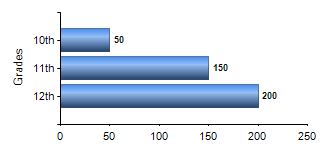 Chart1