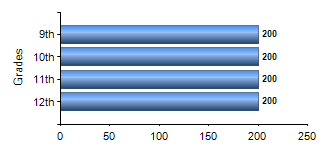 Chart1
