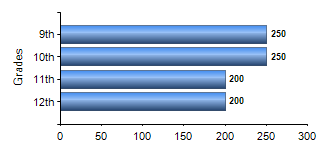 Chart1