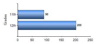 Chart1