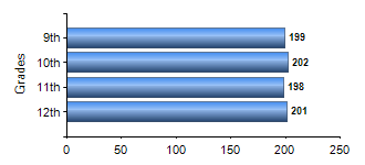 Chart1