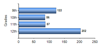 Chart1