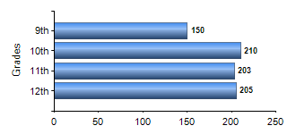 Chart1
