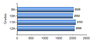 Chart1