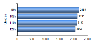 Chart1