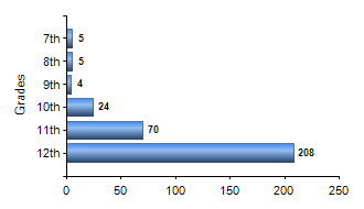 Chart1