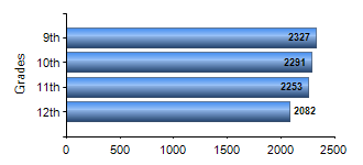 Chart1