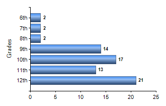Chart1