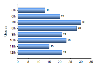 Chart1
