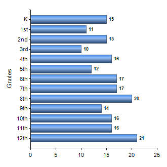 Chart1