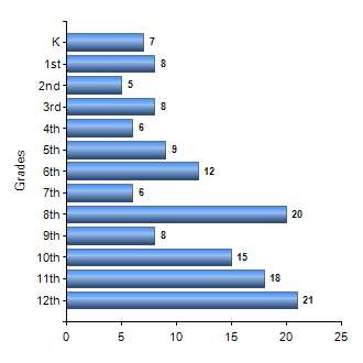 Chart1