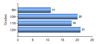 Chart1
