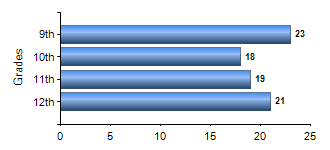 Chart1