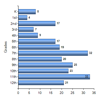 Chart1