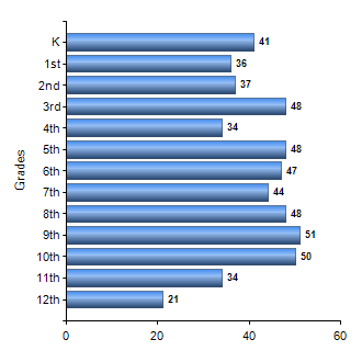 Chart1