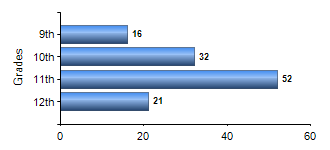 Chart1