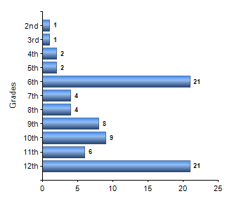Chart1