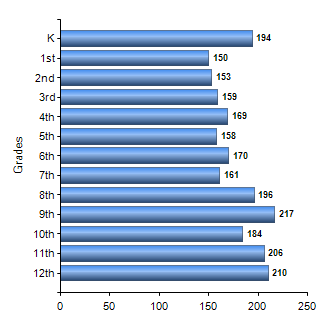 Chart1