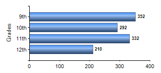 Chart1