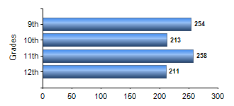 Chart1