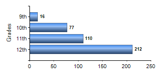 Chart1