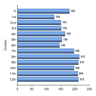 Chart1
