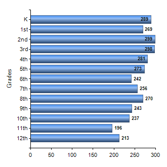 Chart1