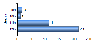 Chart1