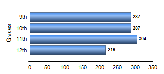 Chart1