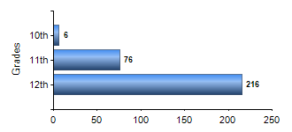 Chart1