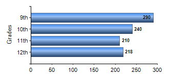 Chart1
