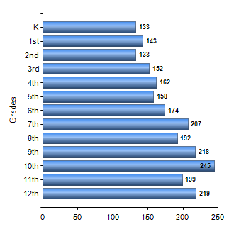 Chart1