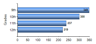 Chart1