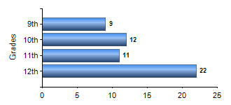 Chart1