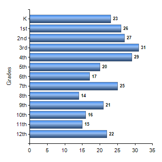 Chart1