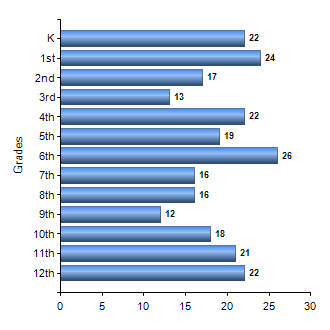 Chart1