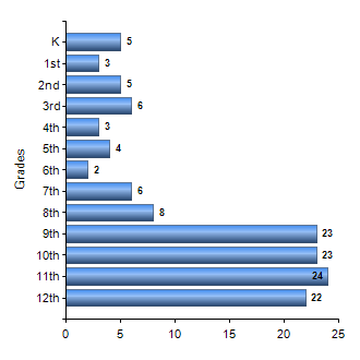 Chart1