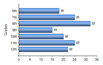 Chart1