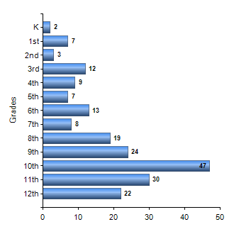 Chart1