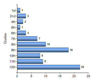 Chart1